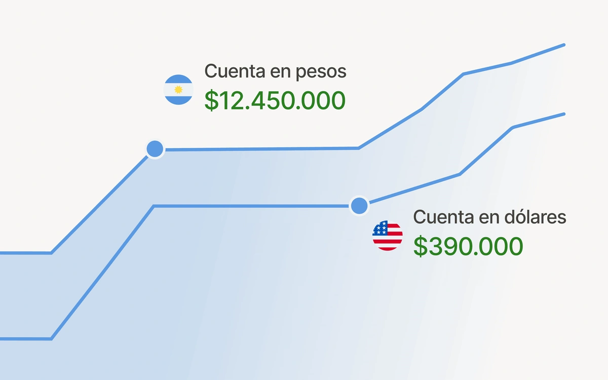 Cuenta CBU remunerada