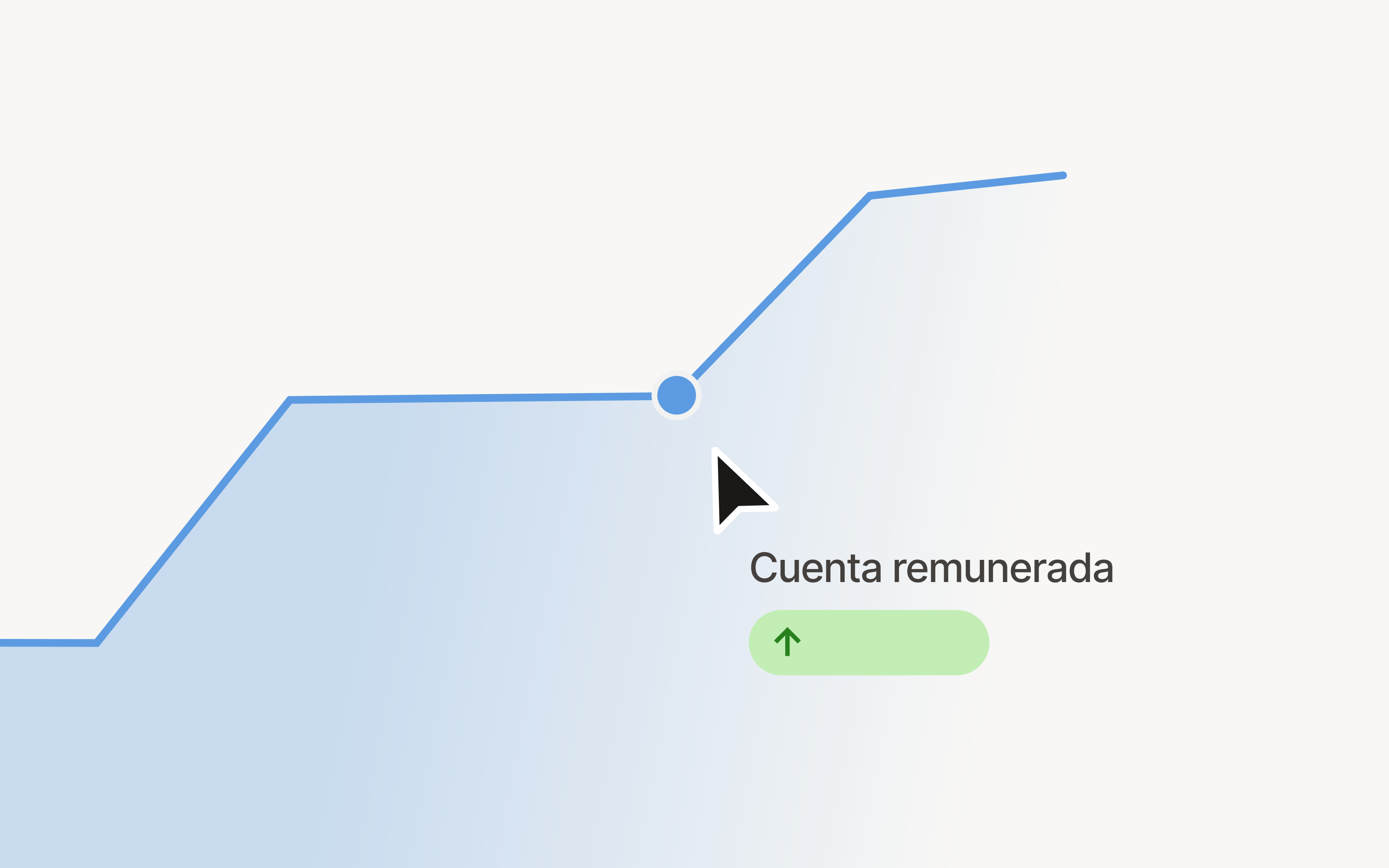 Cuenta remunerada automática