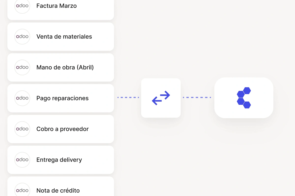 Sincronización bidireccional