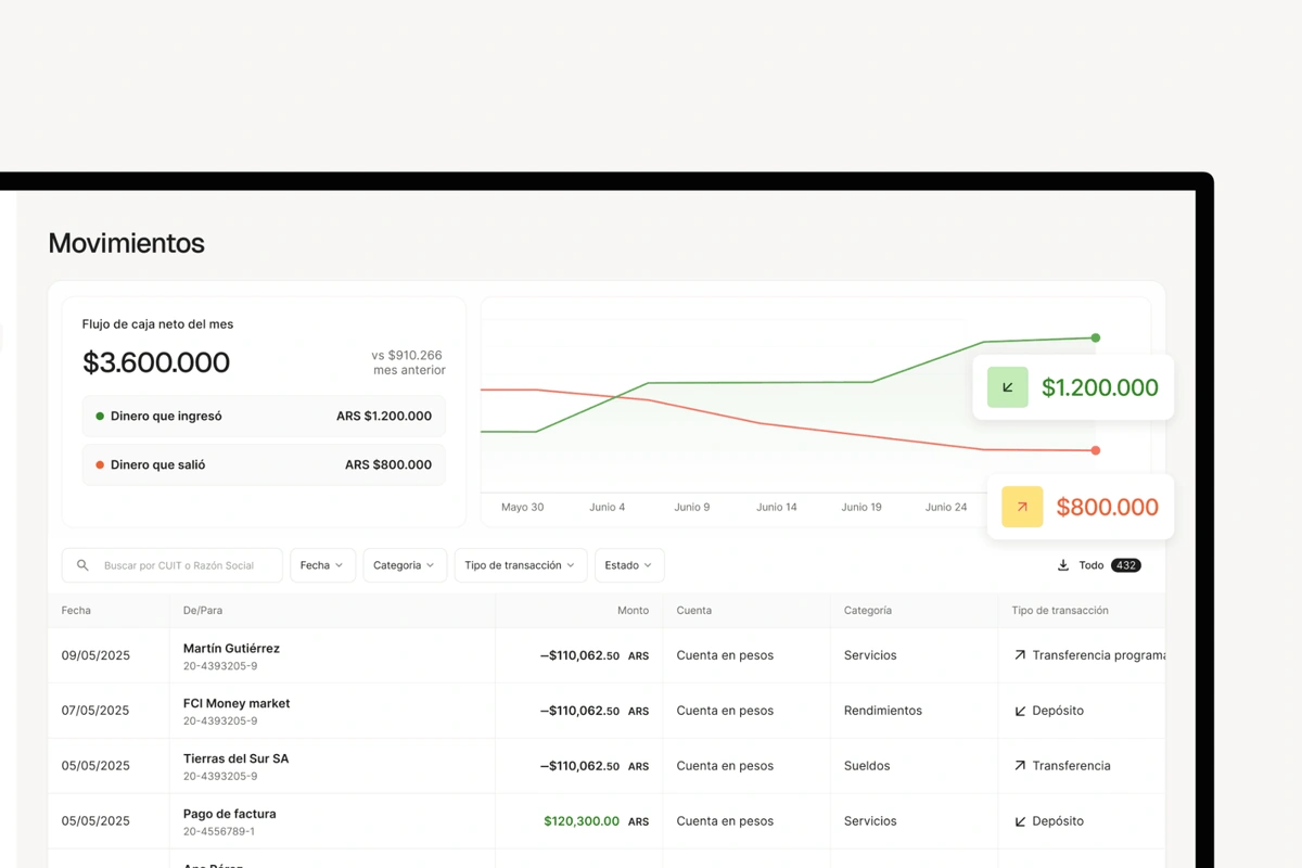 Análisis predictivo